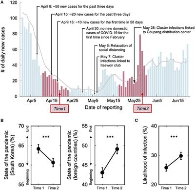 Depression Symptoms Mediate Mismatch Between Perceived Severity of the COVID-19 Pandemic and Preventive Motives